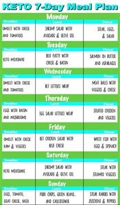 Easy 3 Day Keto Meal Plan